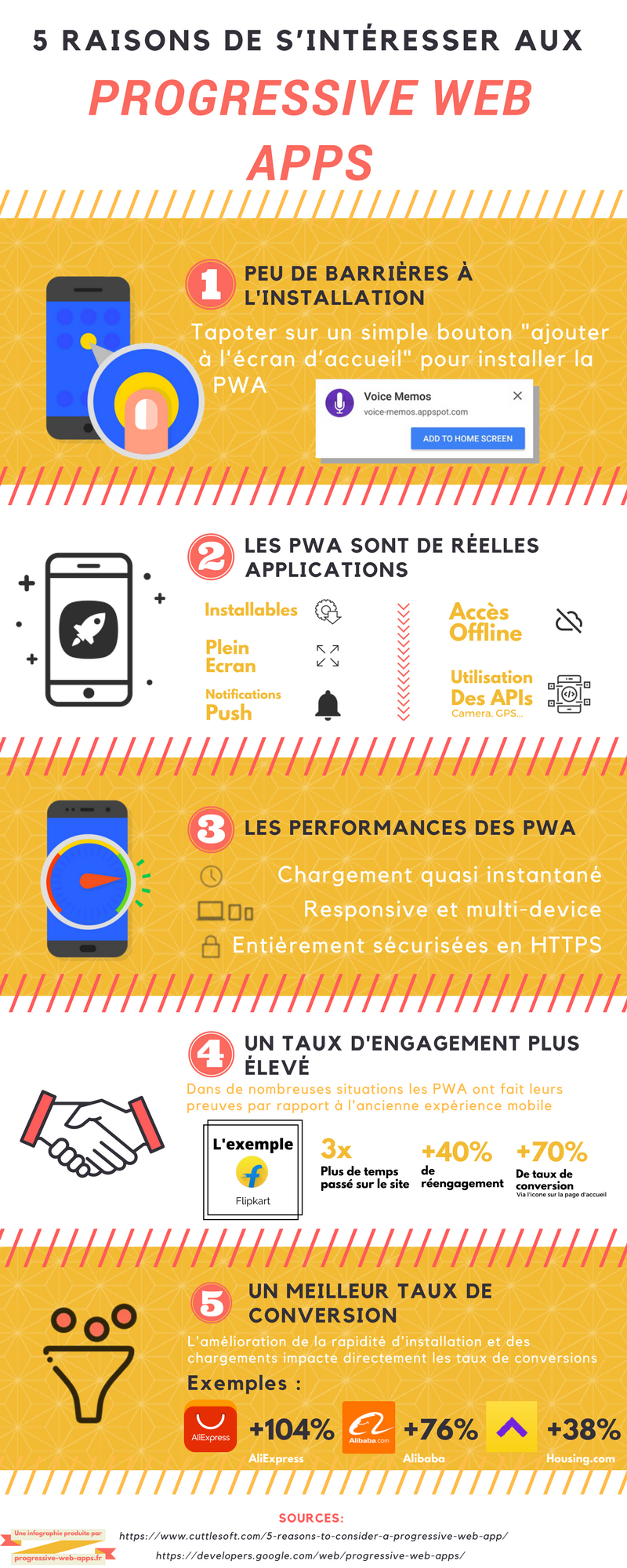 5 raisons de s’intéresser aux Progressive Web Apps - Infographie