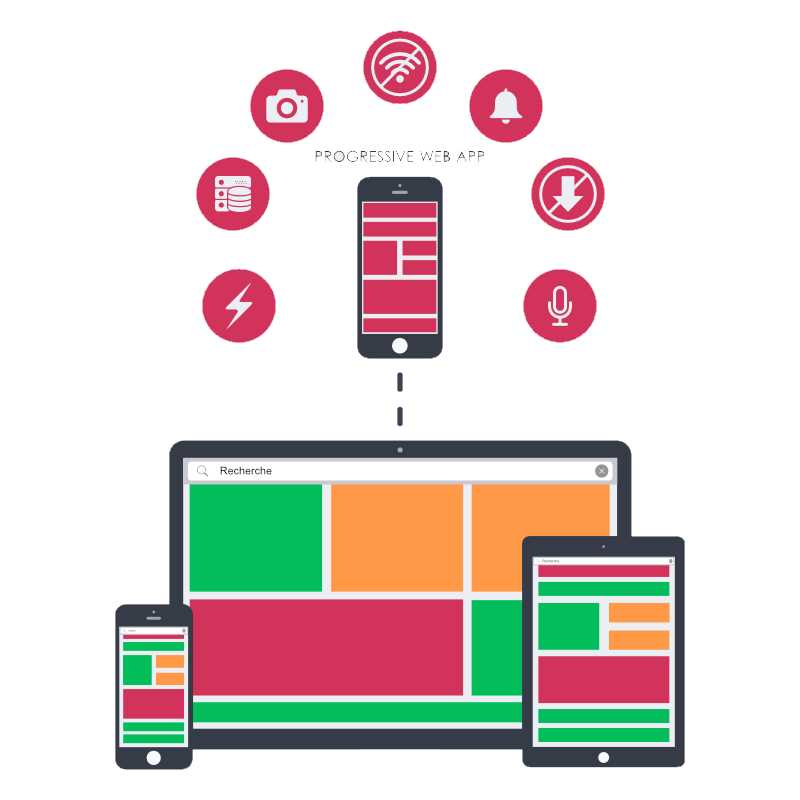 Caractéristiques des progressives web apps